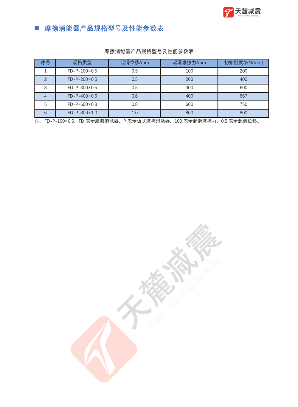 摩擦型阻尼器（SFD-MFD）產(chǎn)品參數(shù)表 （導(dǎo)出圖片）-4-4.jpg